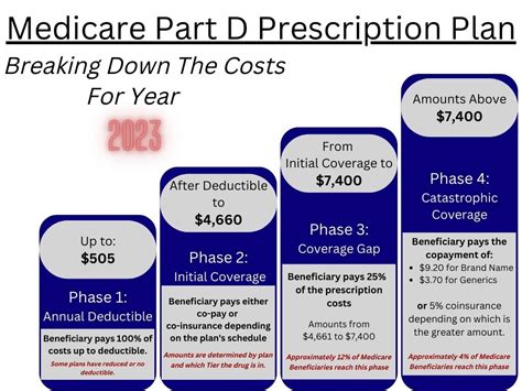 yourmedicaresolutions.com/pharmacy 2024|Medicare Part D .